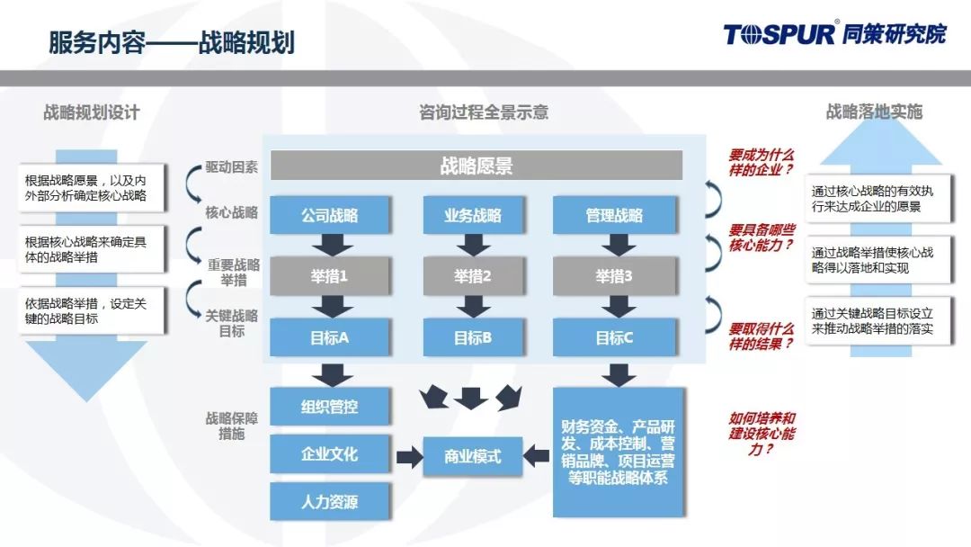 同策研究院發(fā)布企業(yè)戰(zhàn)略管理2.0系列產(chǎn)品 引領(lǐng)管理咨詢新紀元