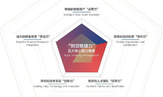 智匯財資，賦能未來 2018中國企業(yè)財資管理白皮書深度解讀